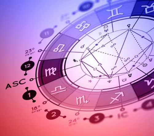 Natal chart analysis